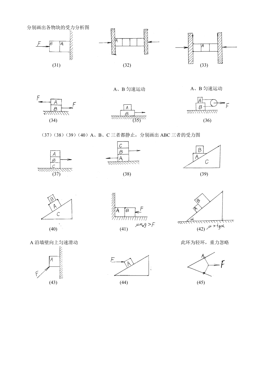 史上最全受力分析图组(含答案).doc