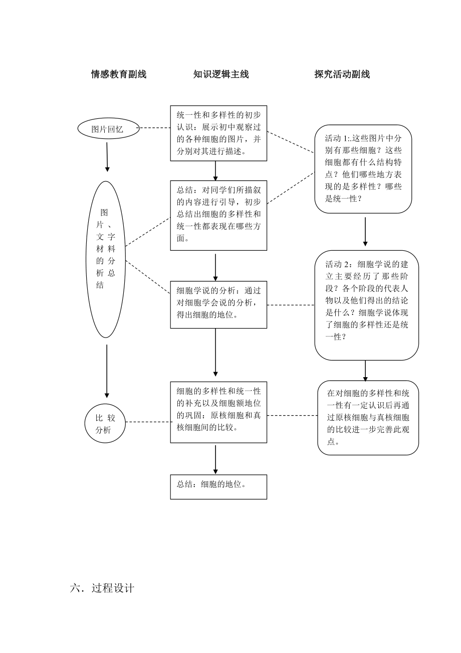 细胞的多样性与统一性教学设计.doc