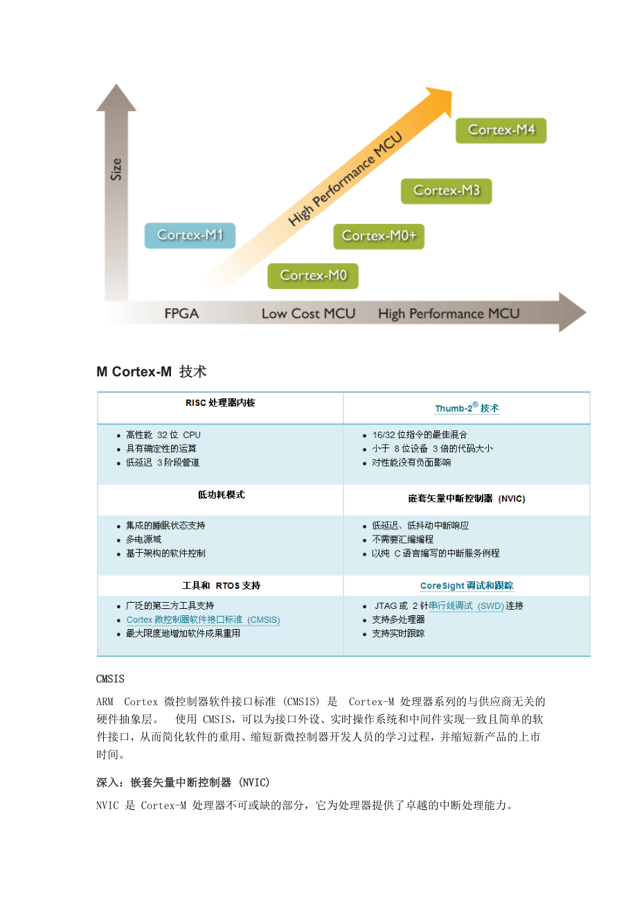 Cortex系列M1、M2、M3、M4对比.doc