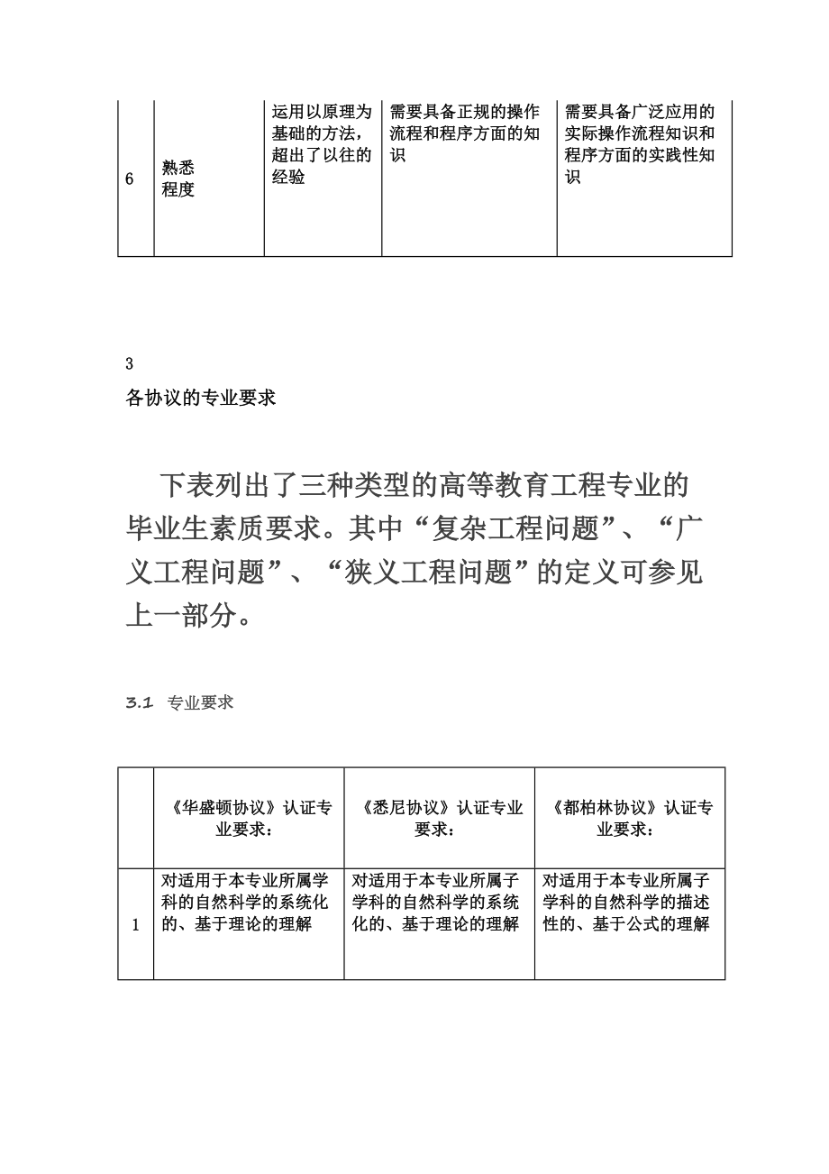 华盛顿协议悉尼协议都柏林协议对比.doc