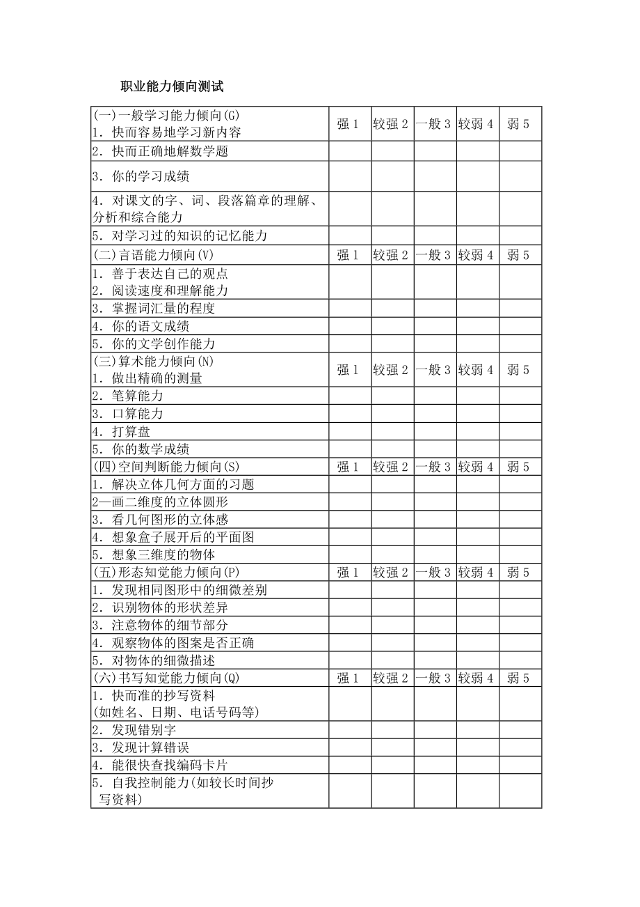 职业能力倾向测试分析.doc