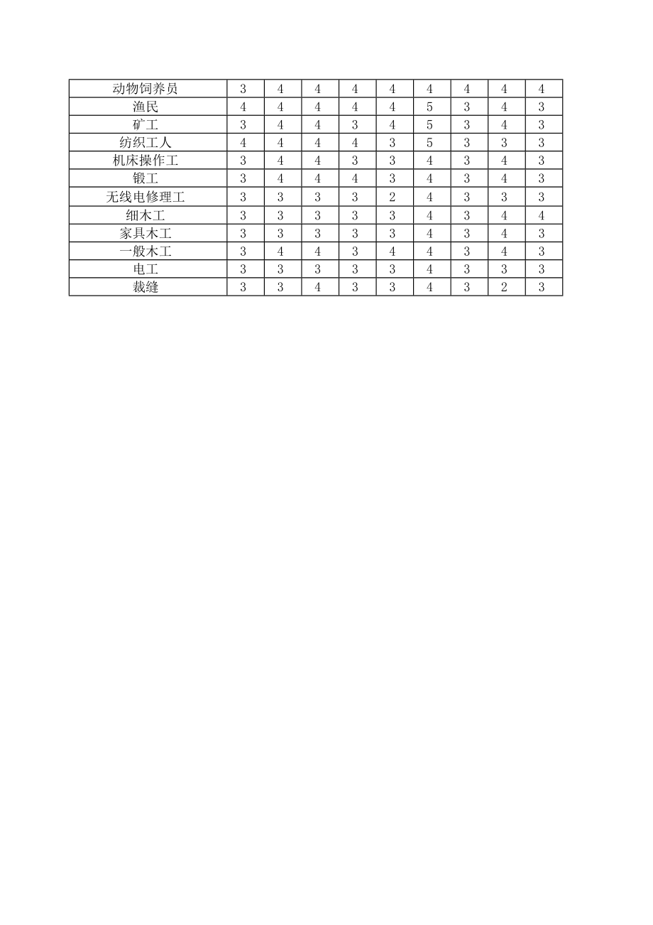 职业能力倾向测试分析.doc