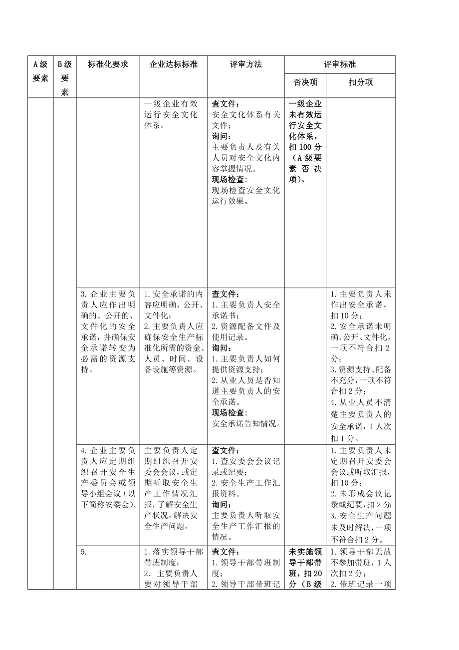 危险化学品从业单位安全标准化评审标准.doc