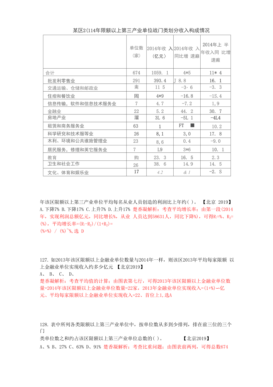 楚香凝北京行测分析真题解析.doc