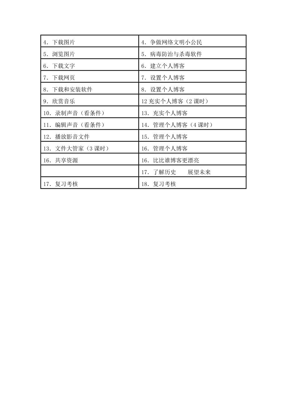 苏教版小学信息技术全册教学计划与进度.doc