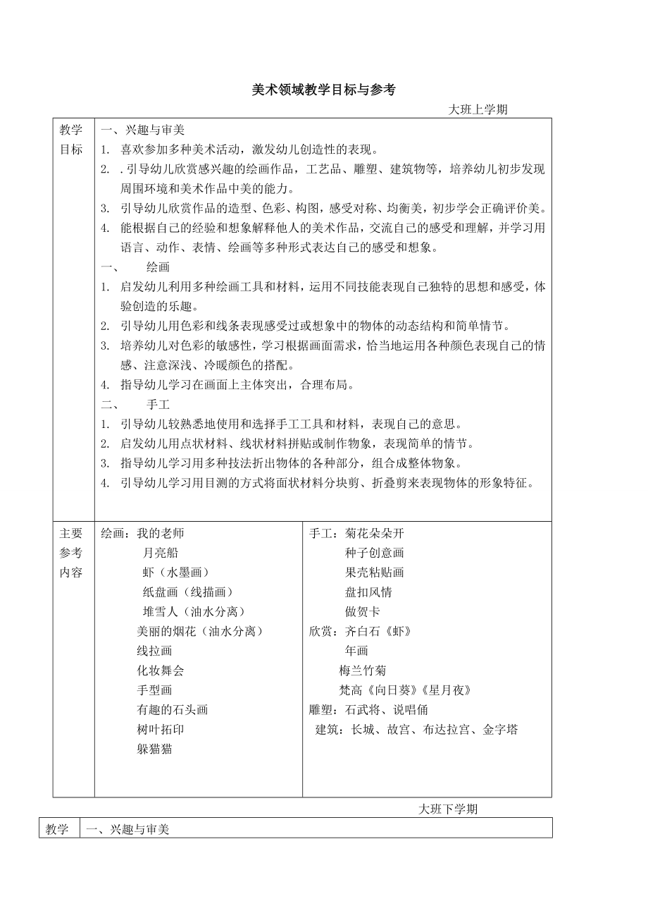 幼儿园美术教学目标及参考内容岁.doc