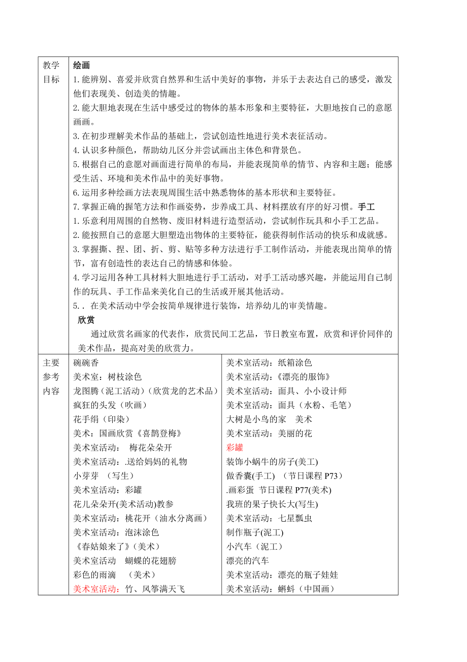 幼儿园美术教学目标及参考内容岁.doc