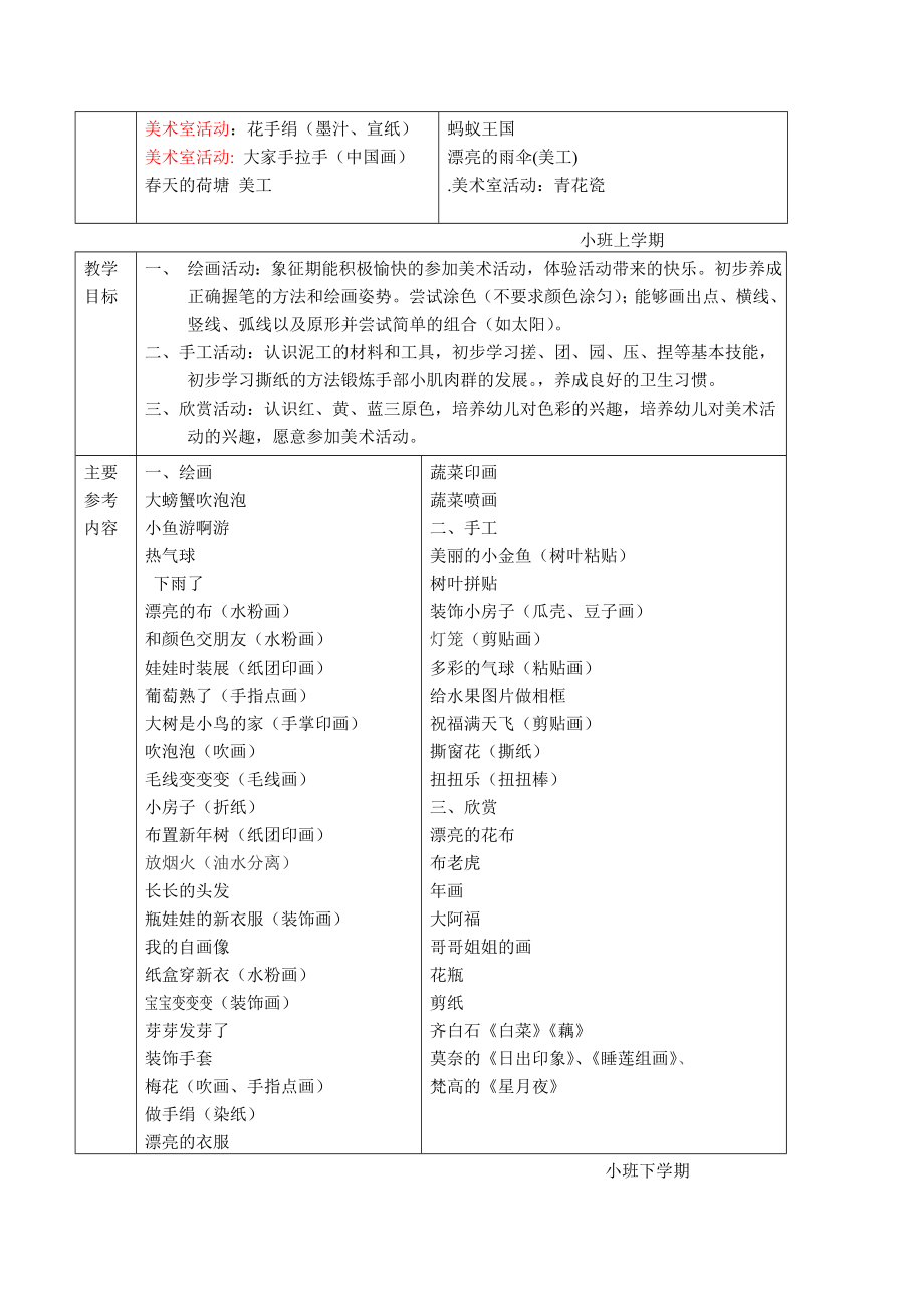 幼儿园美术教学目标及参考内容岁.doc