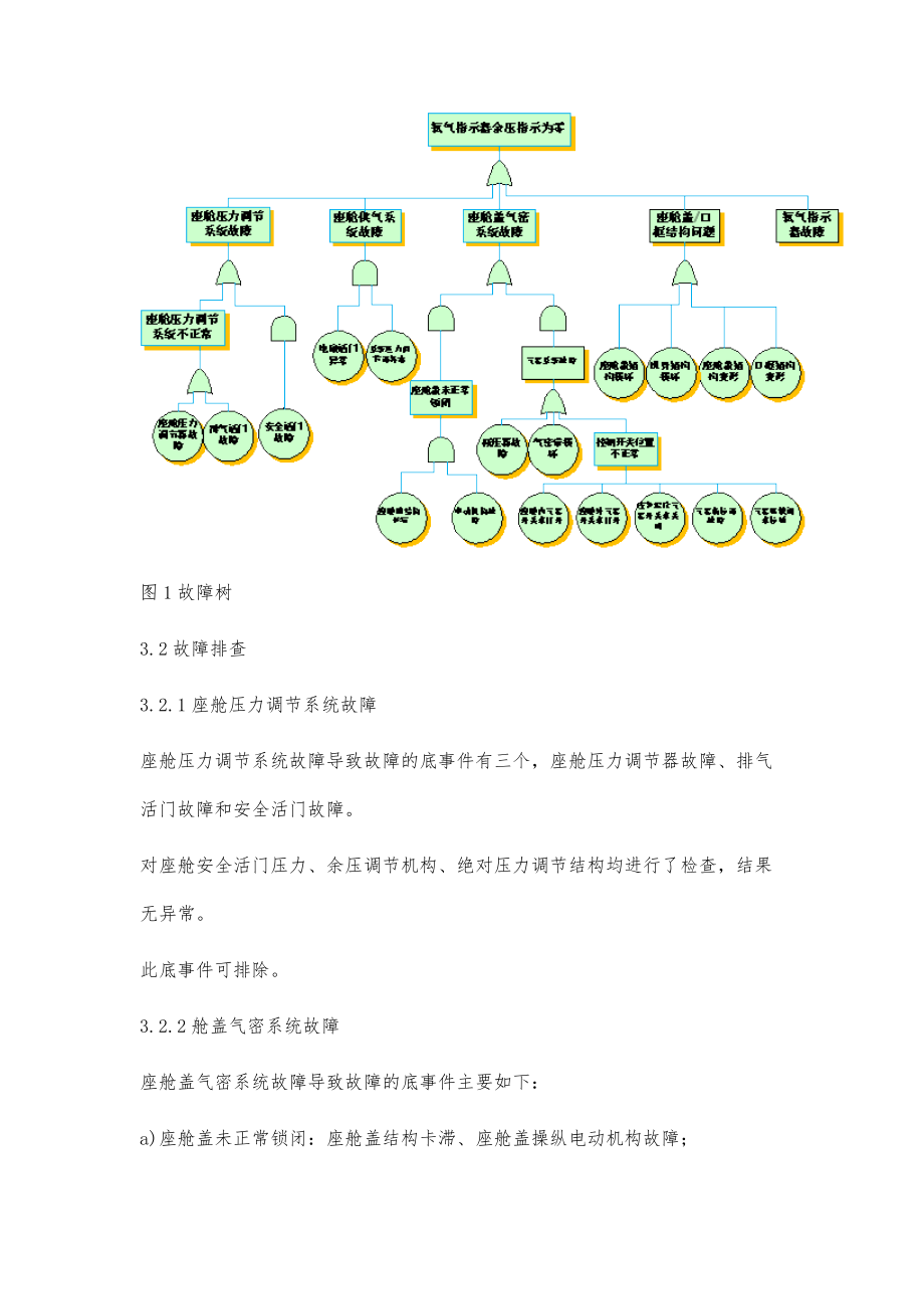 飞机空中座舱环控系统压力异常故障诊断.doc