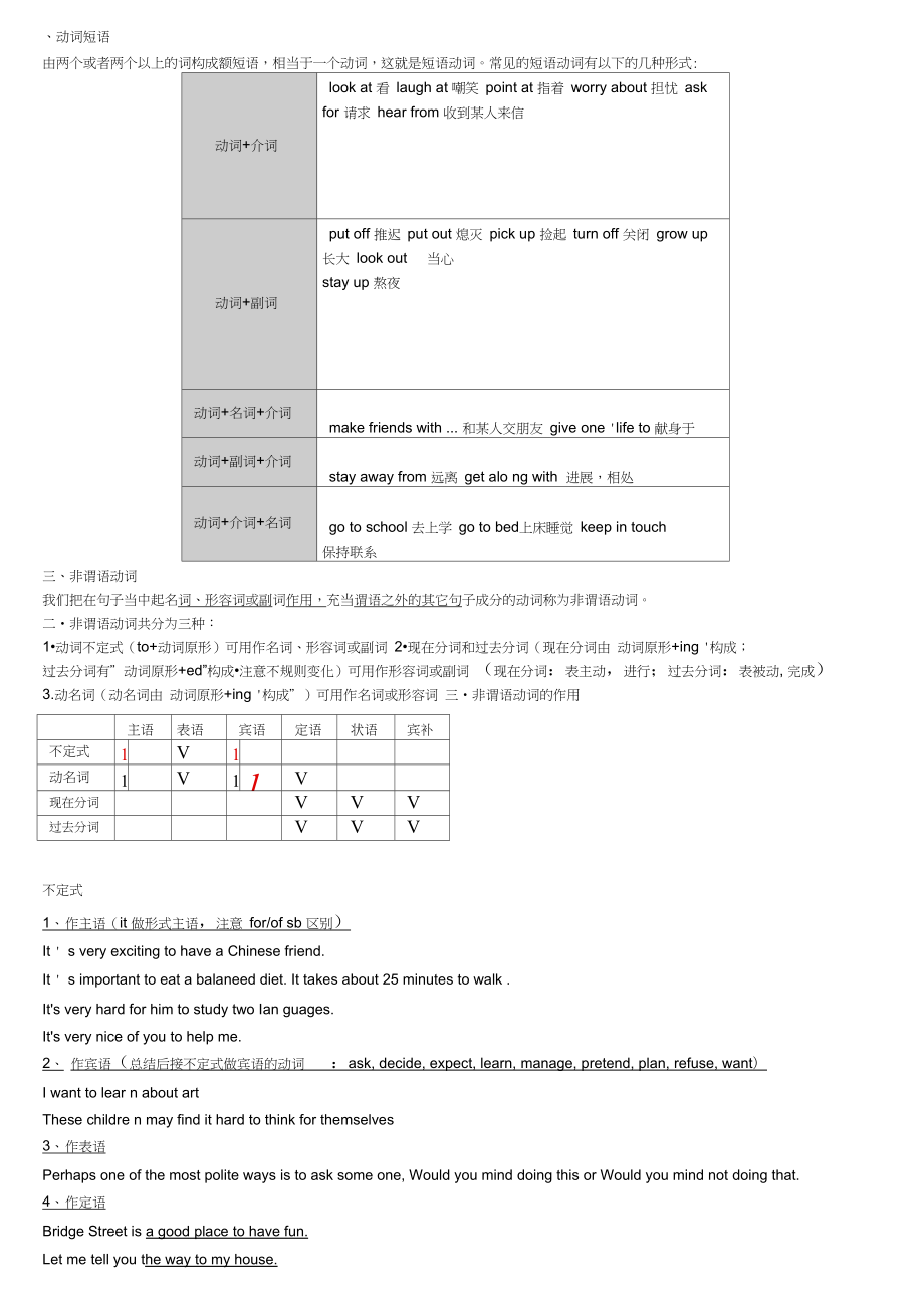 中考英语复习专题9动词.doc