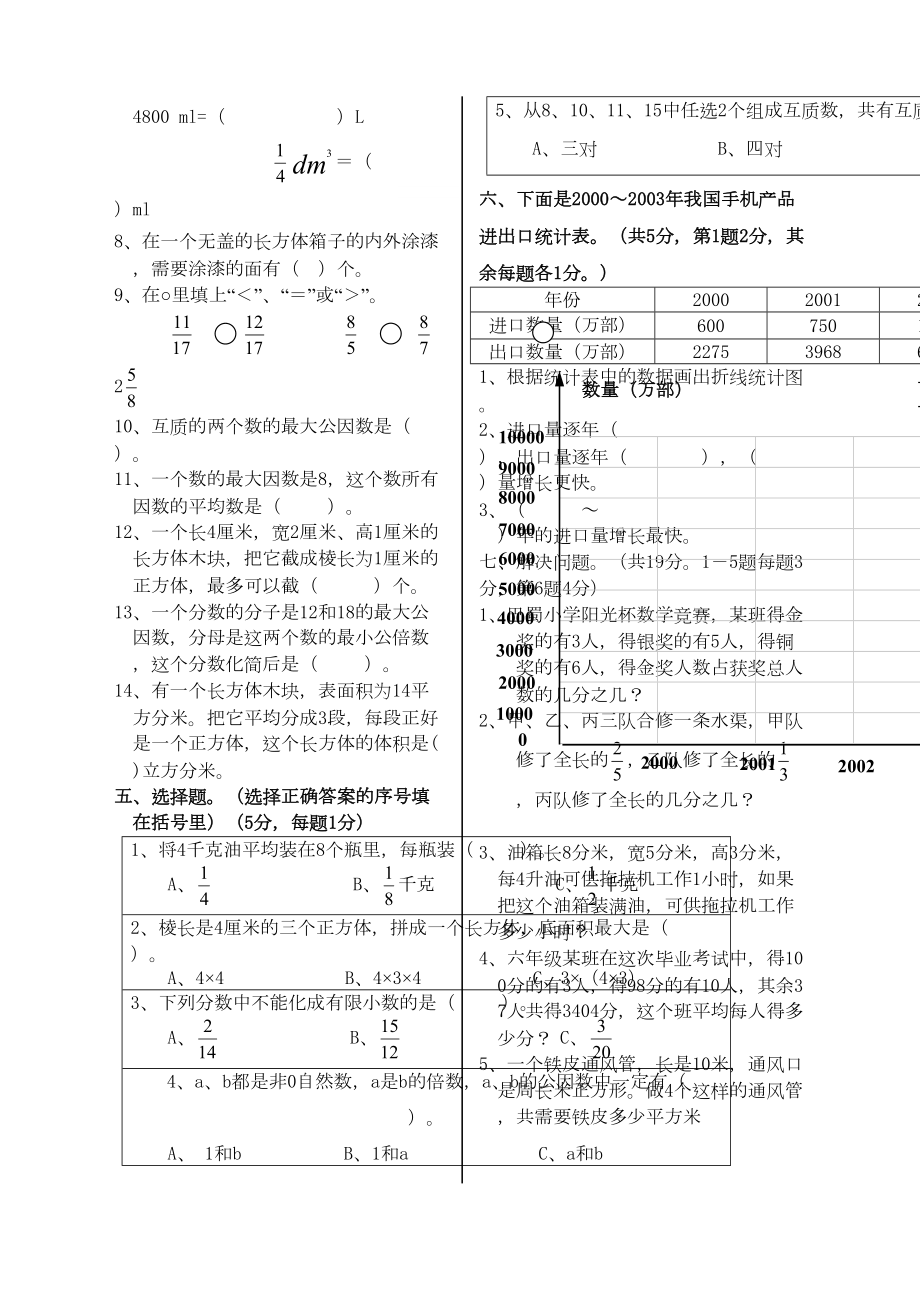 五升六数学入学测试题份.doc