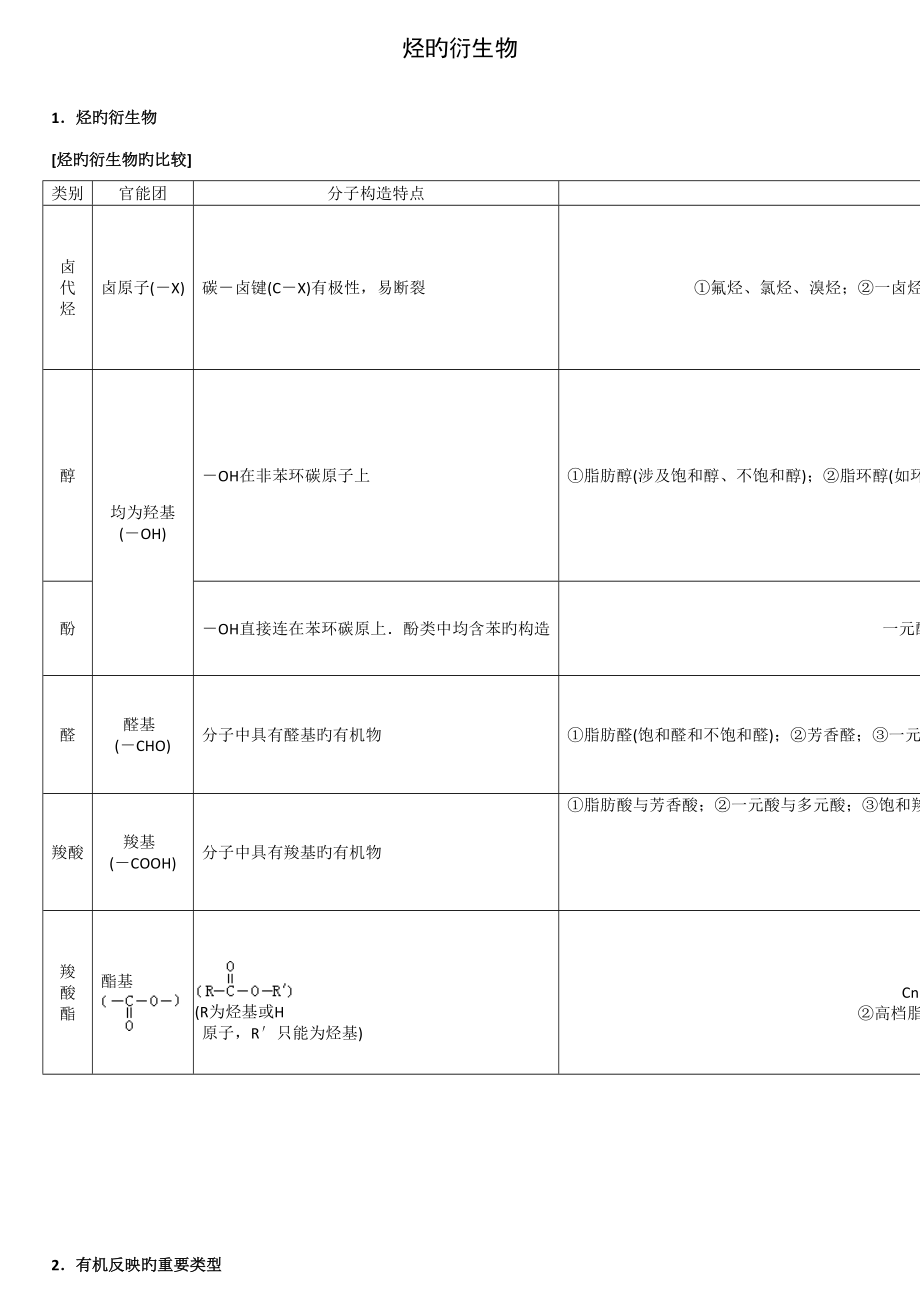 2022年烃的衍生物知识点归纳.doc