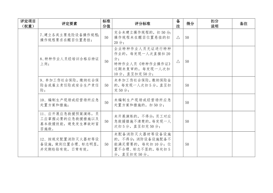 安全标准化评分细则.doc