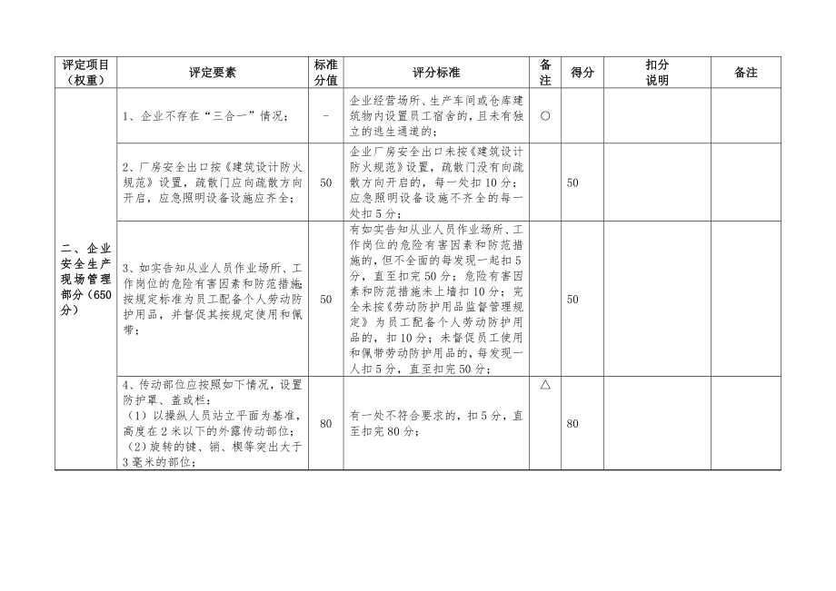 安全标准化评分细则.doc