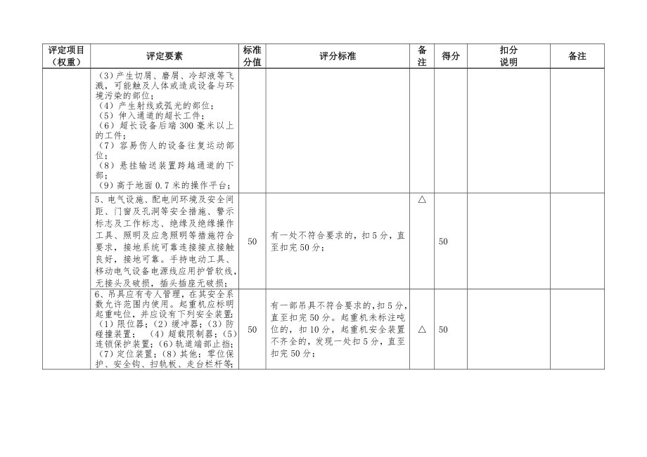 安全标准化评分细则.doc