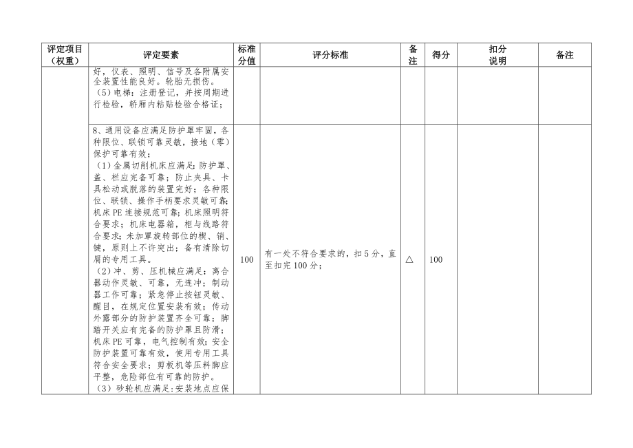 安全标准化评分细则.doc