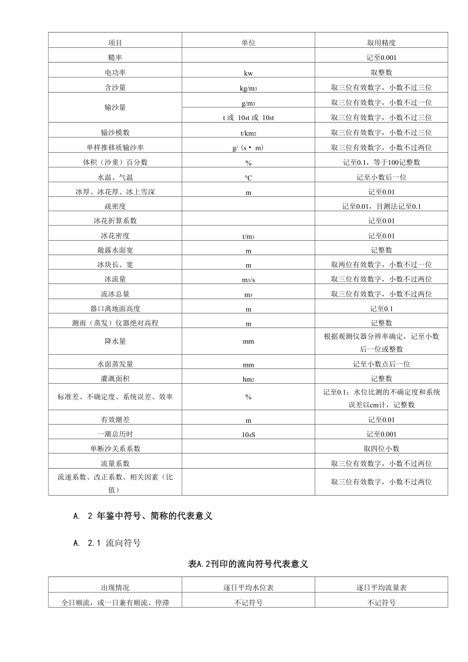 水文要素精度与符号说明、水文数据特征值含义与统计方法.doc