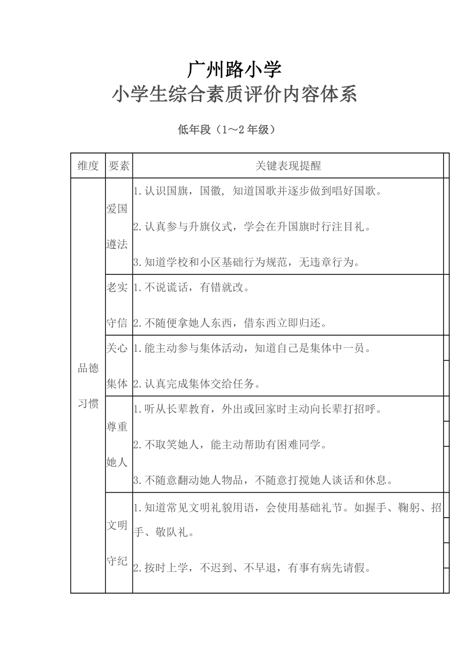 小学生综合素质评价内容标准体系.doc