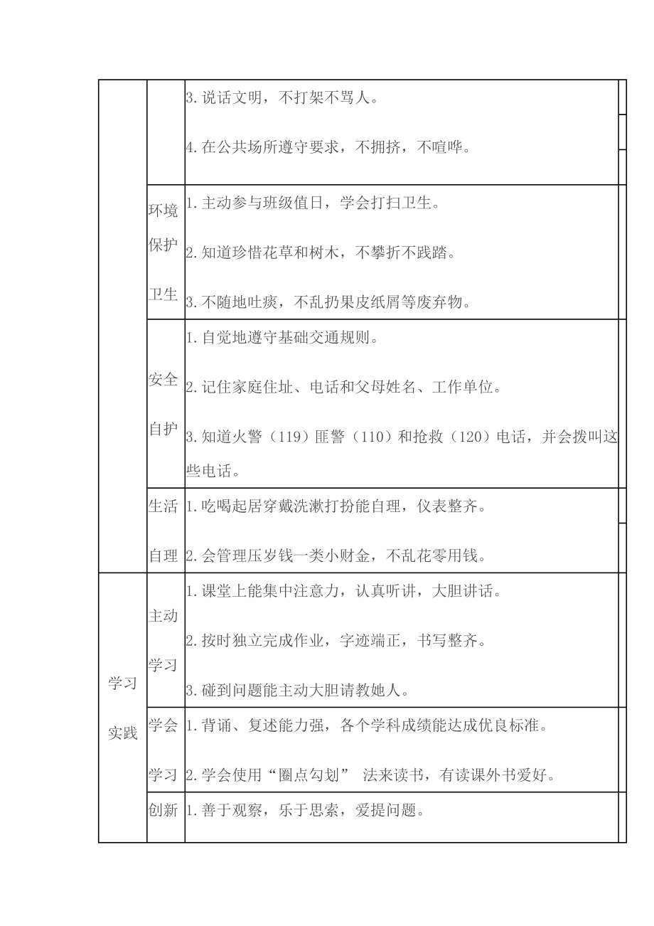 小学生综合素质评价内容标准体系.doc