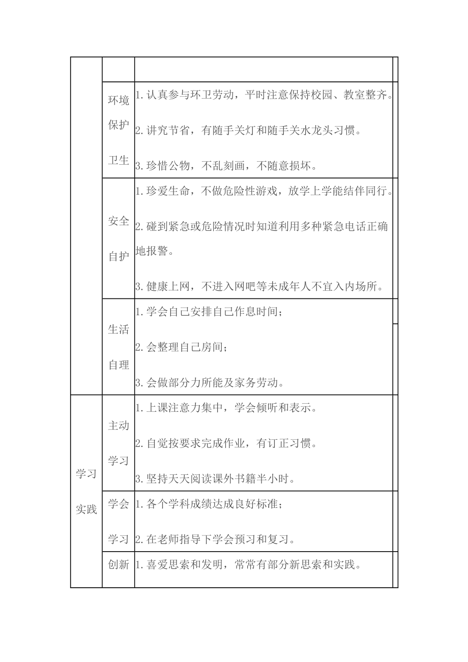 小学生综合素质评价内容标准体系.doc