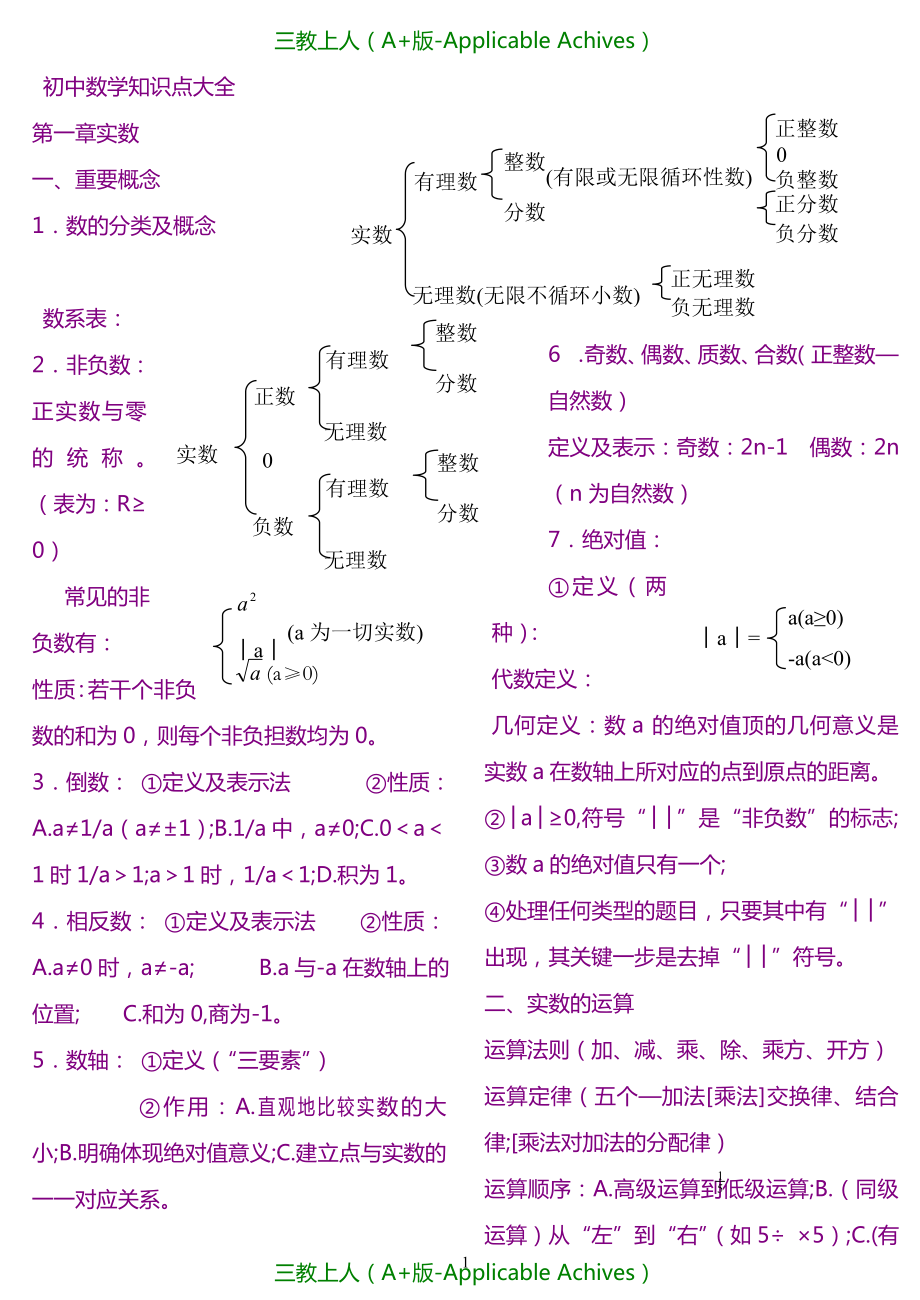 初中教育苏教版初中数学知识点整理(适合打印).doc