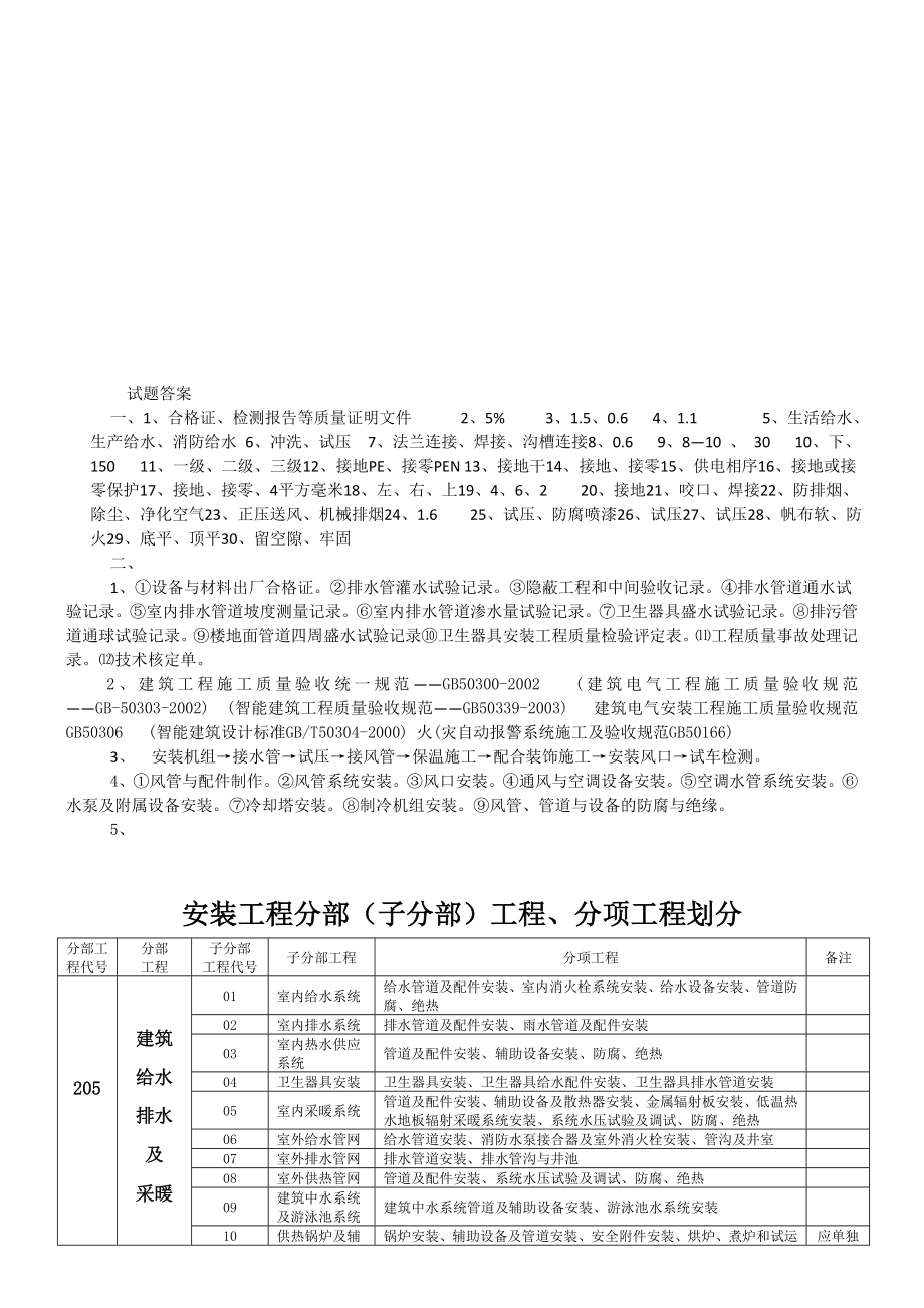 安装工程师应聘试题.doc