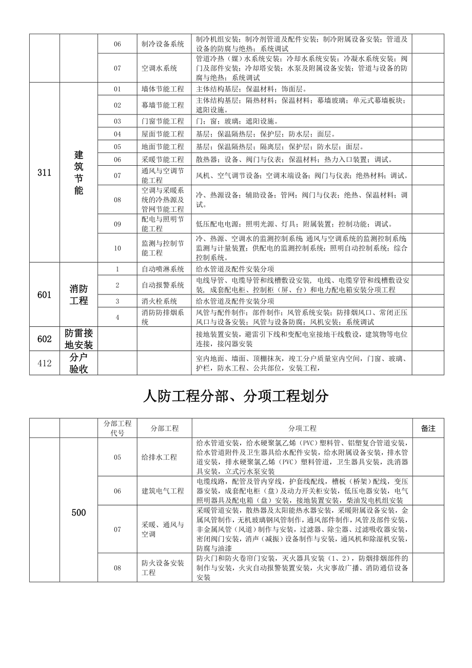 安装工程师应聘试题.doc