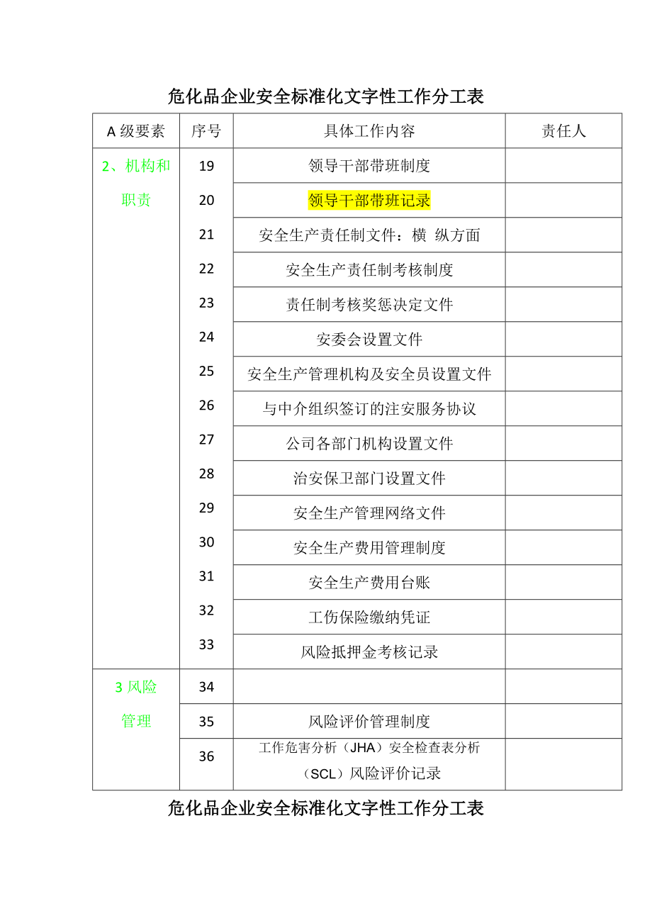 危化企业二级安全标准化文件表格台账目录.doc