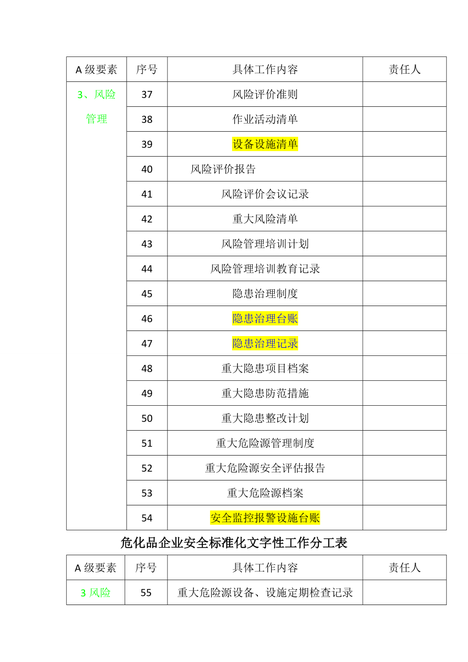 危化企业二级安全标准化文件表格台账目录.doc