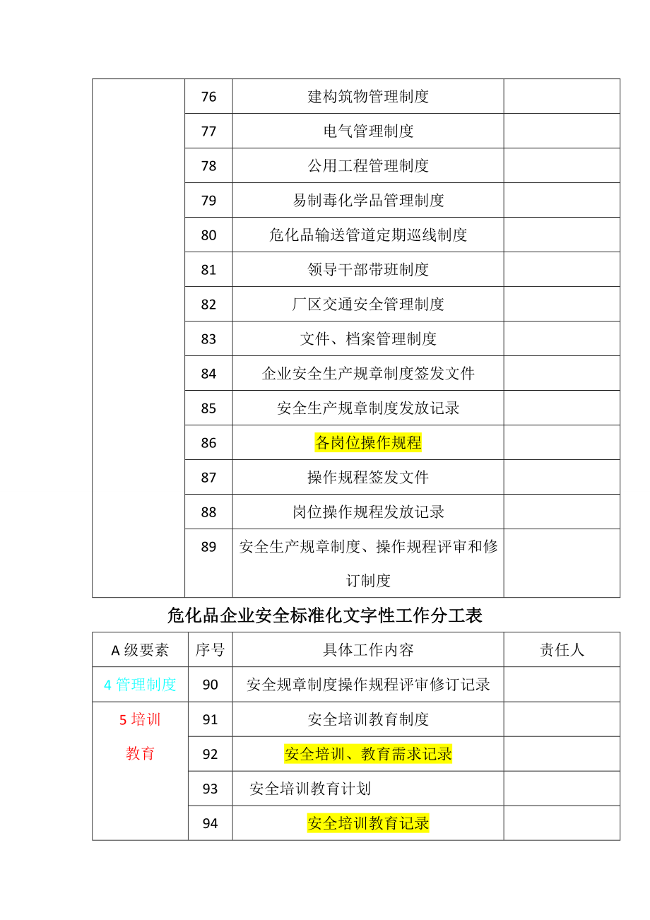 危化企业二级安全标准化文件表格台账目录.doc