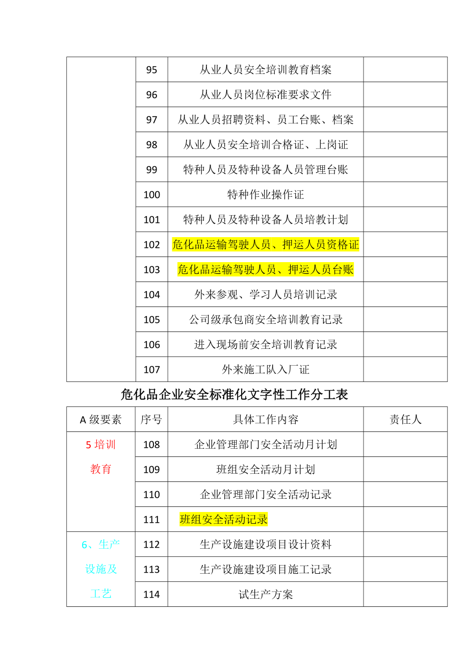 危化企业二级安全标准化文件表格台账目录.doc