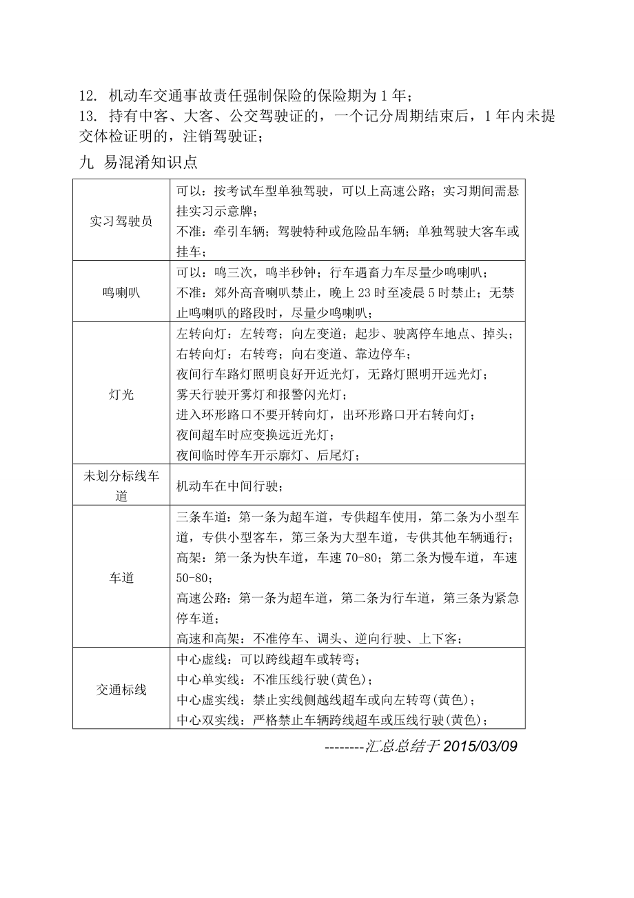 驾考宝典知识点整理.doc