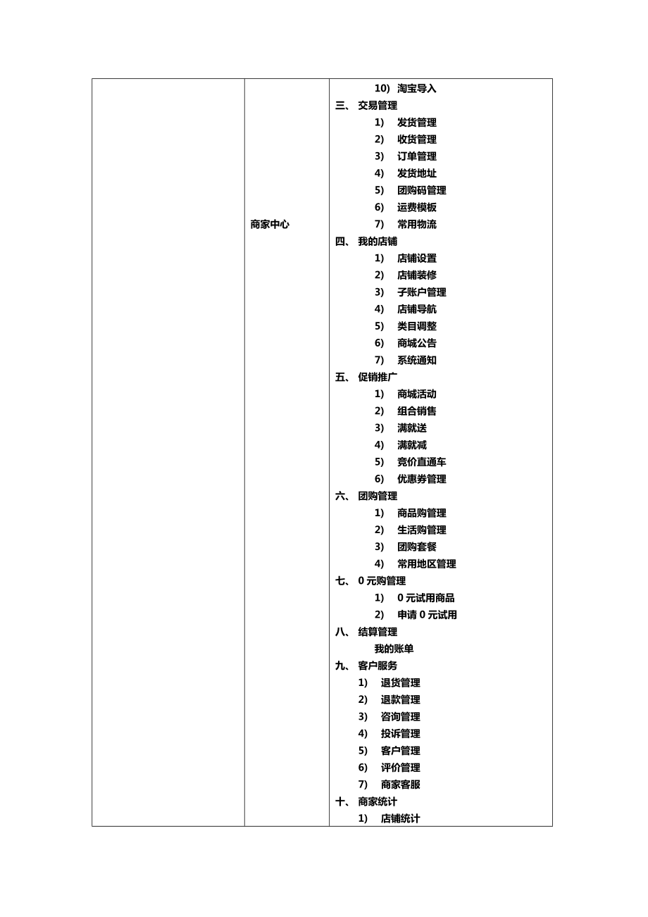 B2B2C功能模块明细.doc