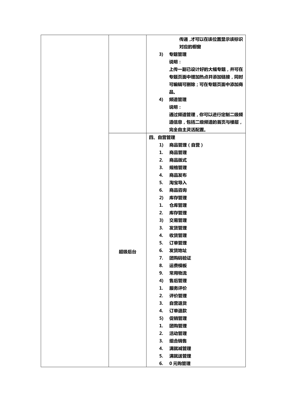 B2B2C功能模块明细.doc