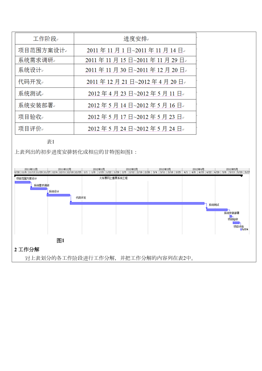 IT项目管理课程设计.doc