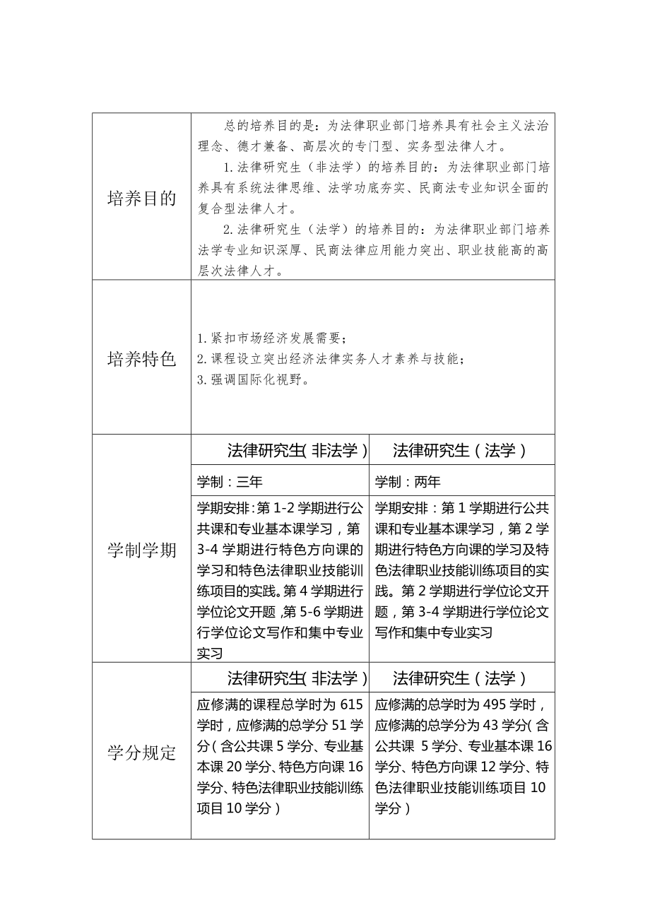 民商法实务方向.doc