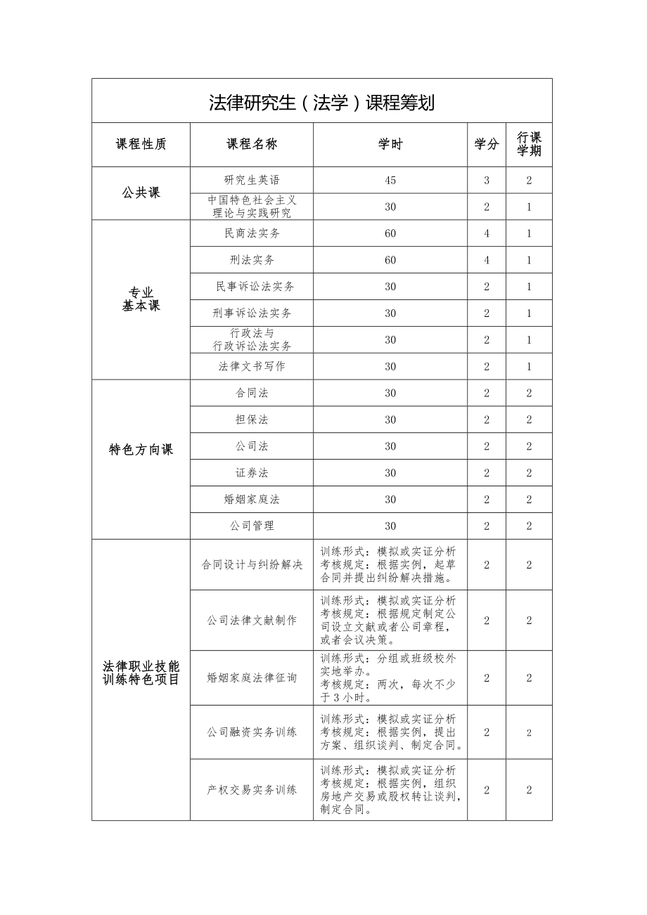 民商法实务方向.doc