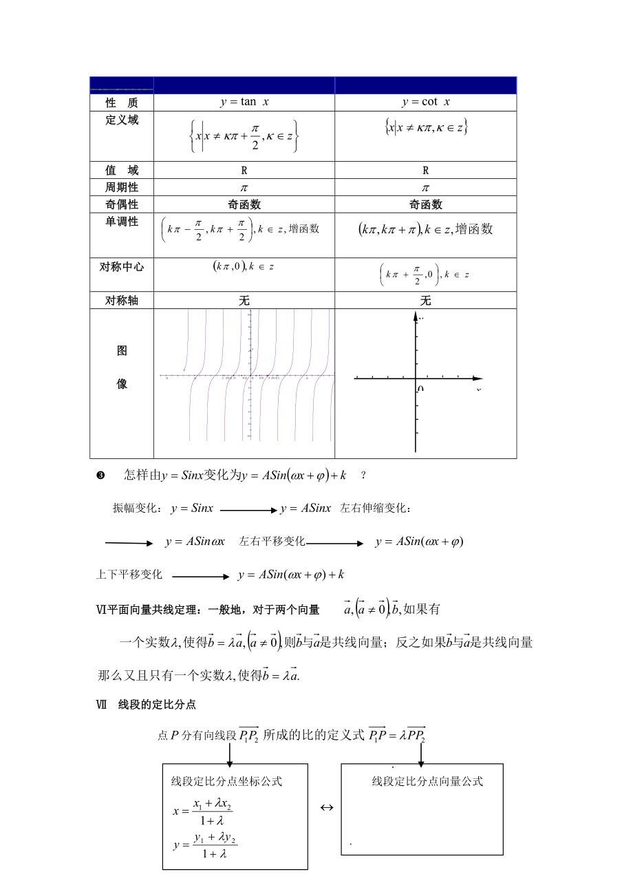 高中数学必修四公式大全.doc