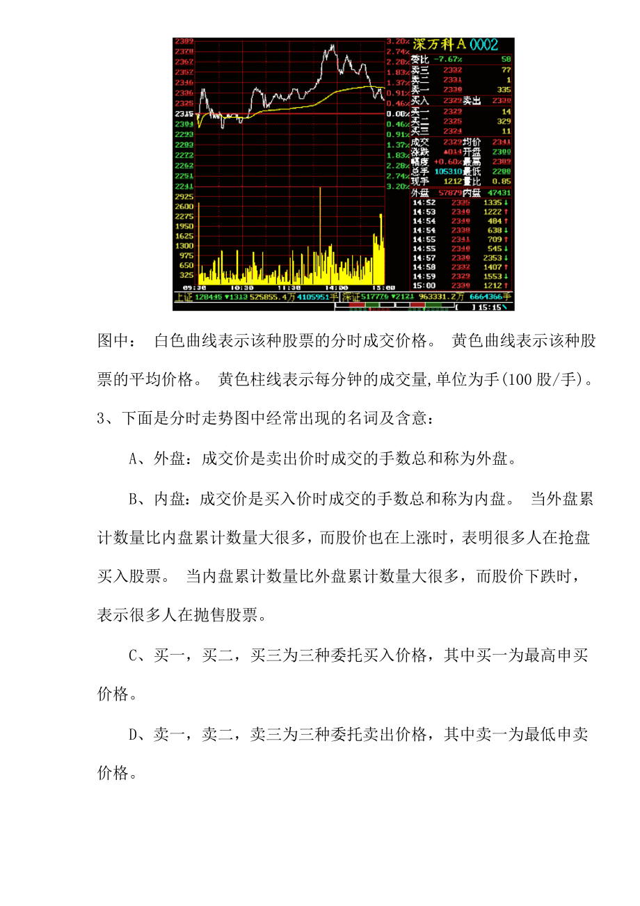 股票分时走势图和k线理论.doc