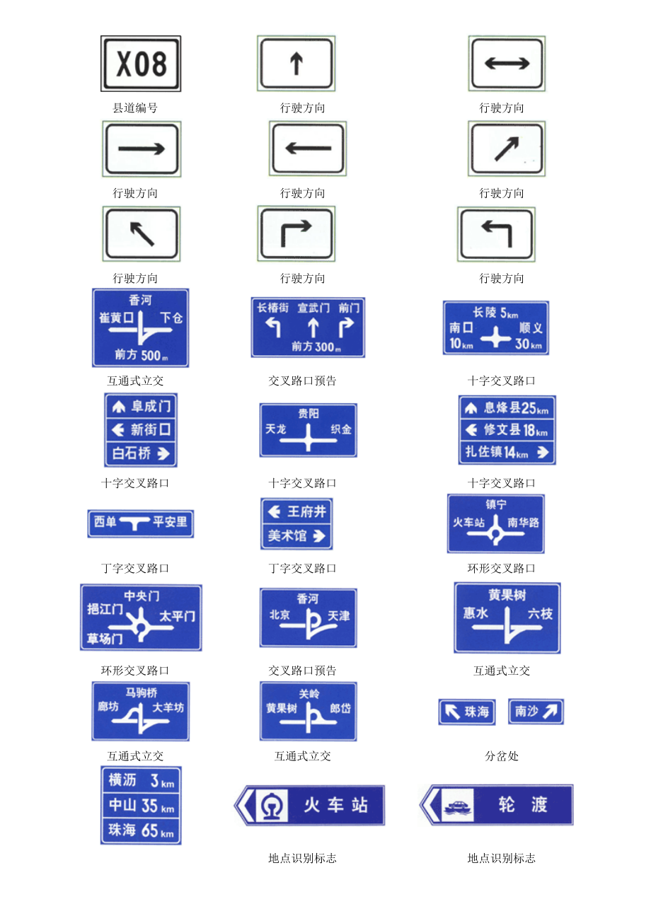 最新考驾照理论学习知识汇总.doc