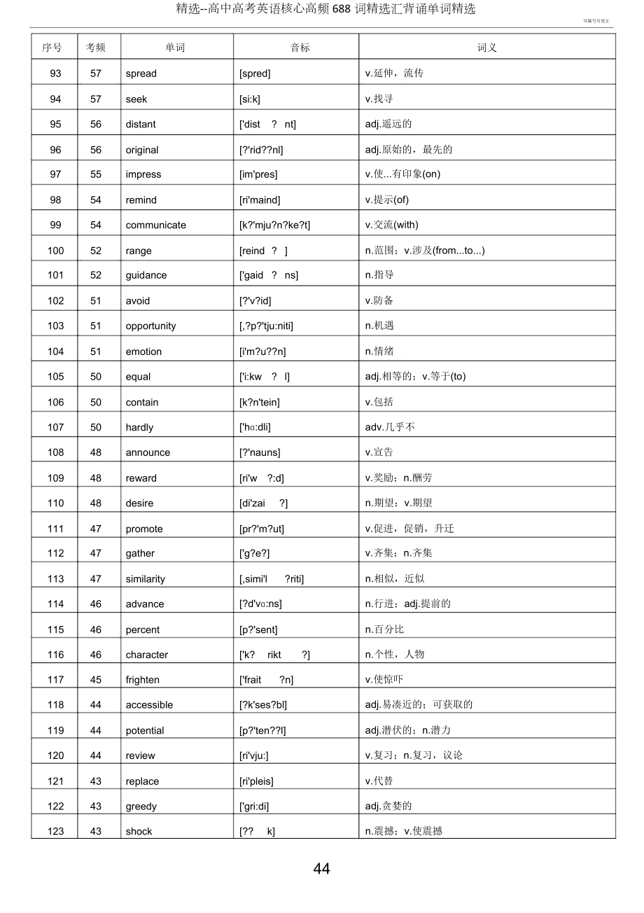 高考英语核心高频688词汇背诵单词.doc