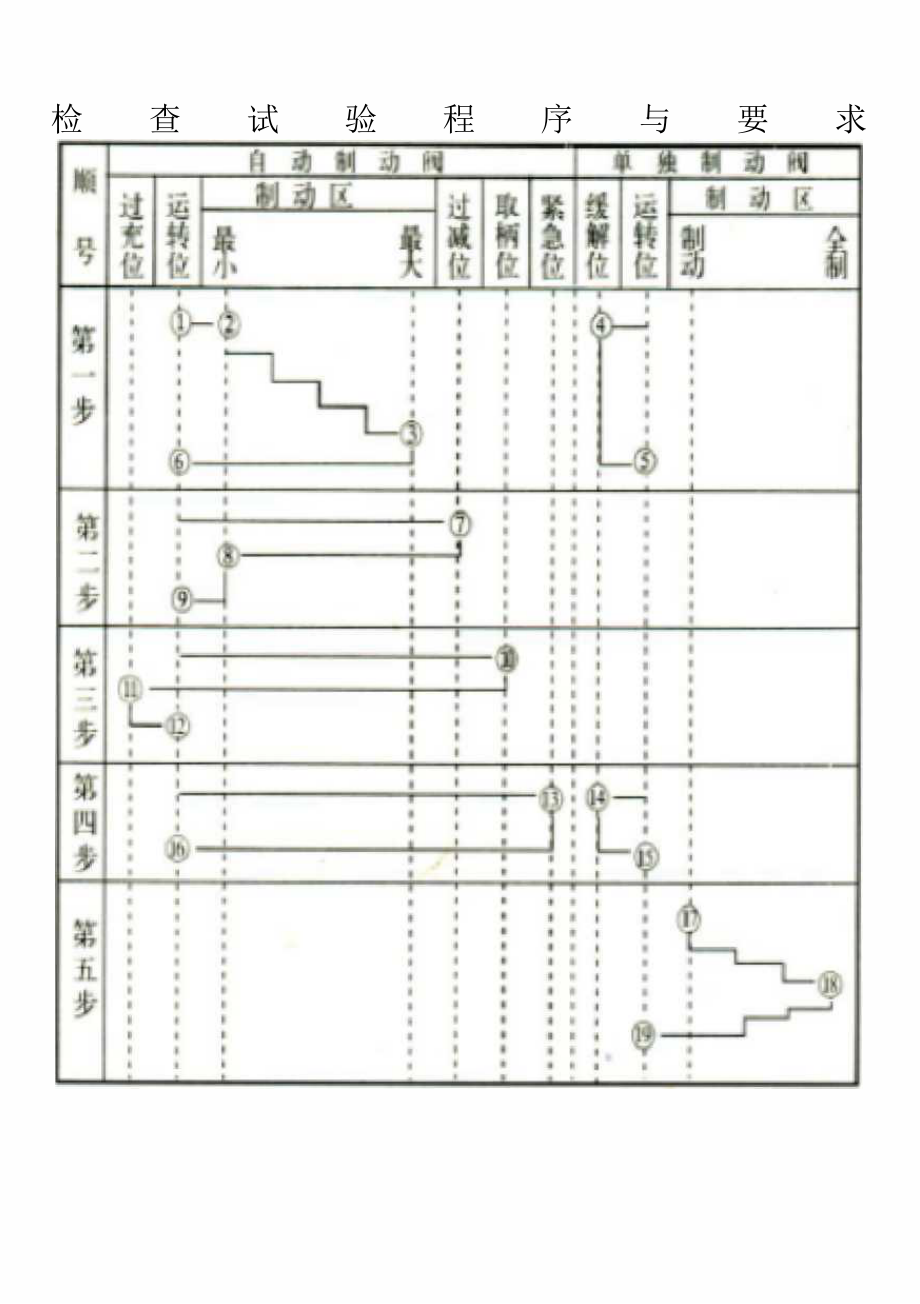 东风4C型内燃机车应急故障处理.doc