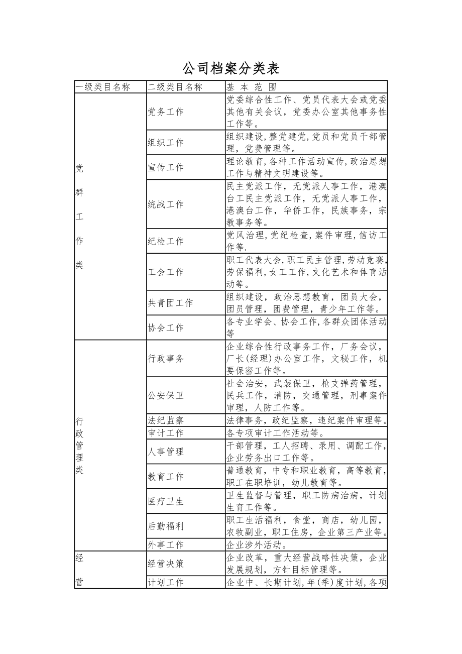 公司档案分类表.doc