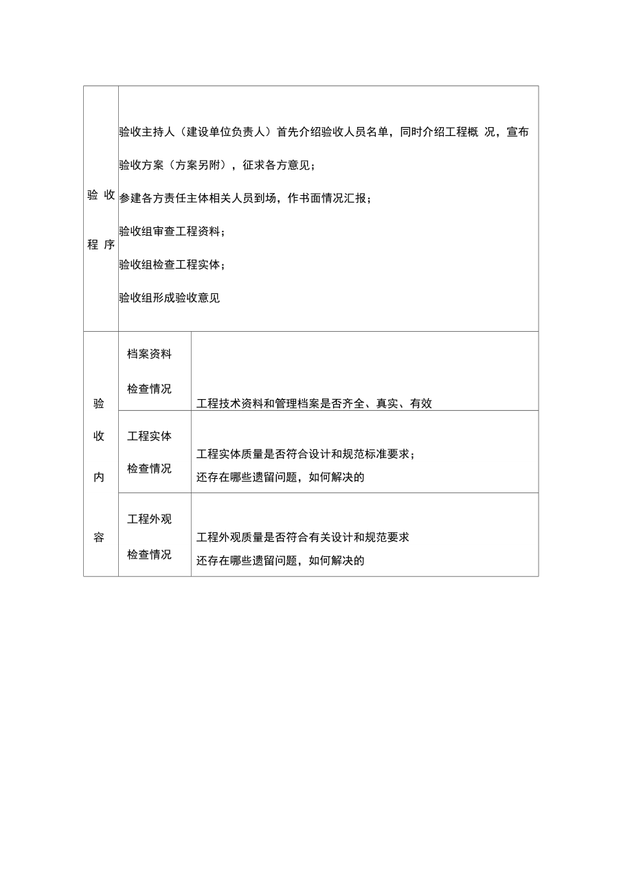 南京市市政公用工程竣工验收报告模板.doc