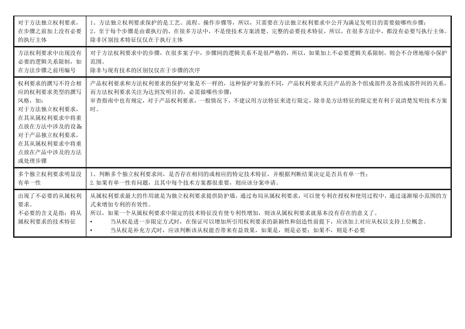 专利质量要求.doc