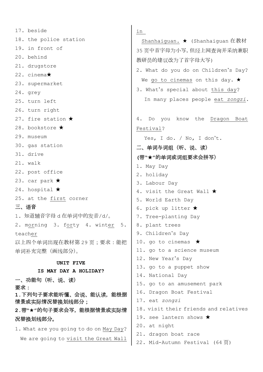 北京课改版英语四年级下册单元重点.doc