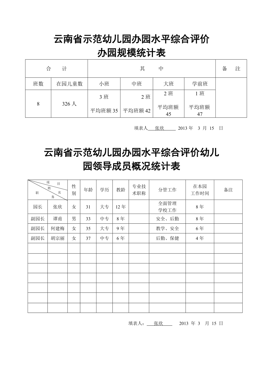 云南地区示范幼教园办园水平综合评价.doc