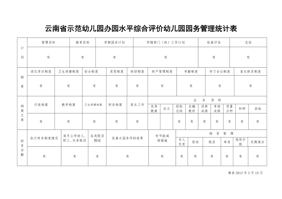 云南地区示范幼教园办园水平综合评价.doc