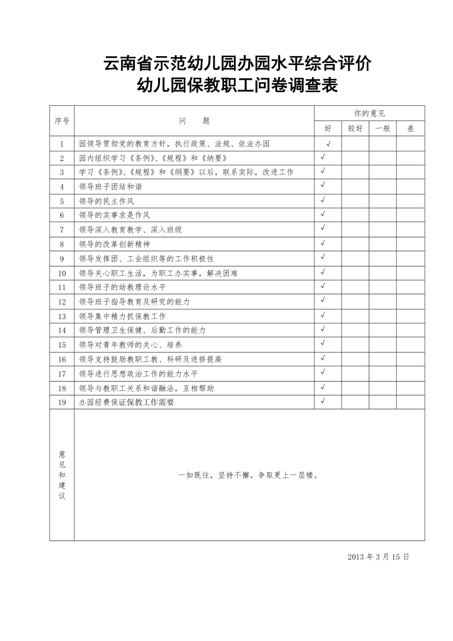 云南地区示范幼教园办园水平综合评价.doc