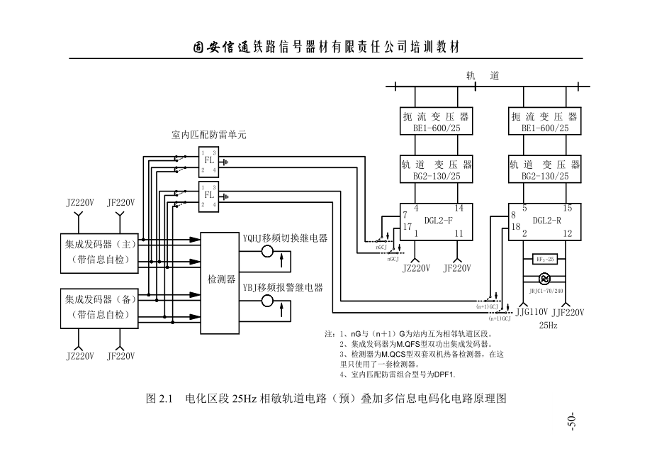 多信息电码化.doc